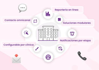 Tendencias en el desarrollo de soluciones digitales en salud